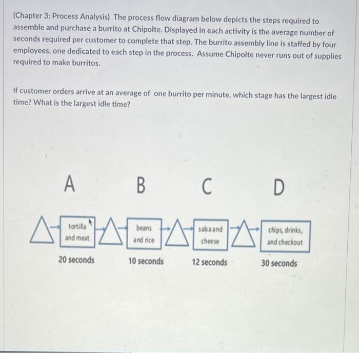 (Chapter 3: Process Analysis) The process flow