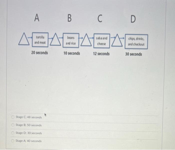 (Chapter 3: Process Analysis) The process flow