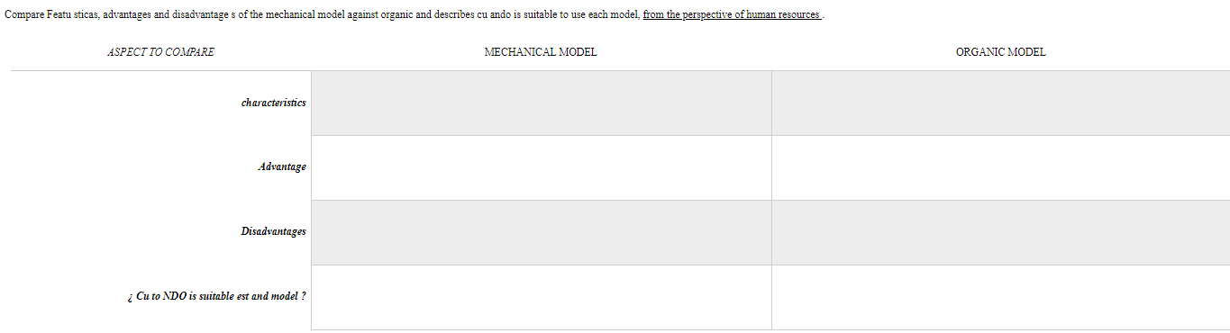 *features, advantage,disadvantage, when is this