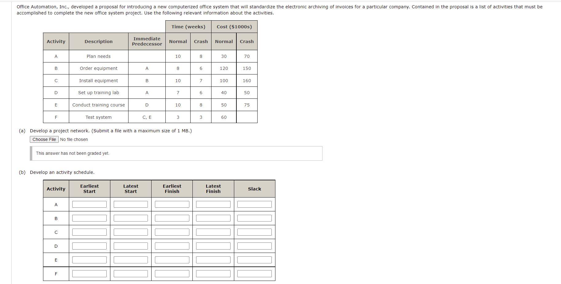 (a) Develop a project network. (Submit a file