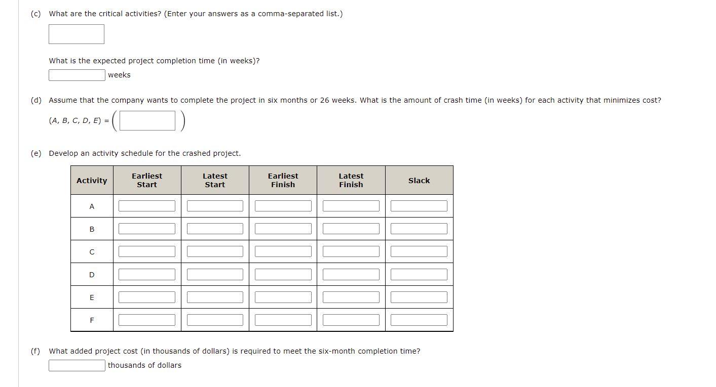 (a) Develop a project network. (Submit a file