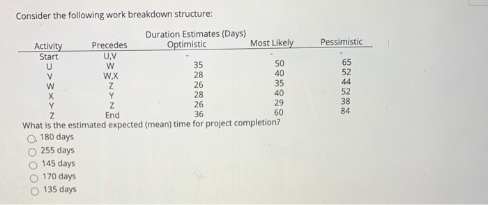 Pessimistic Consider the following work breakdown