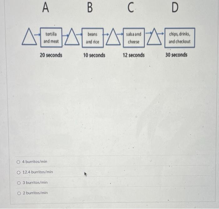 (Chapter 4: Process Improvement) The process flow
