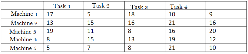 Use the Hungarian method to determine the lowest