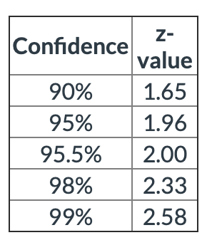 2. A time study was conducted for a job that has