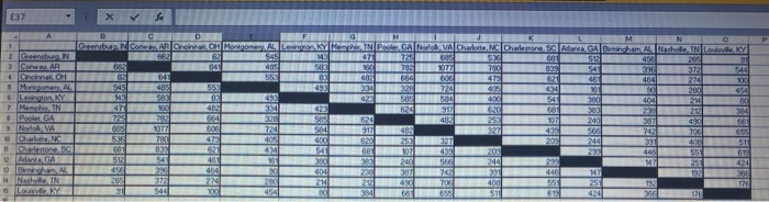 Question 4 Transshipment Problem (Complete after