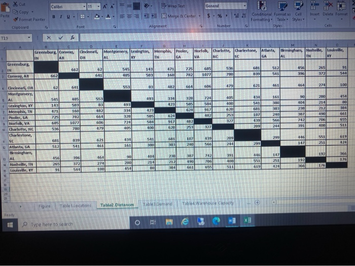 Question 4 Transshipment Problem (Complete after