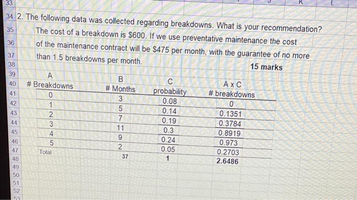 2. The following data was collected regarding