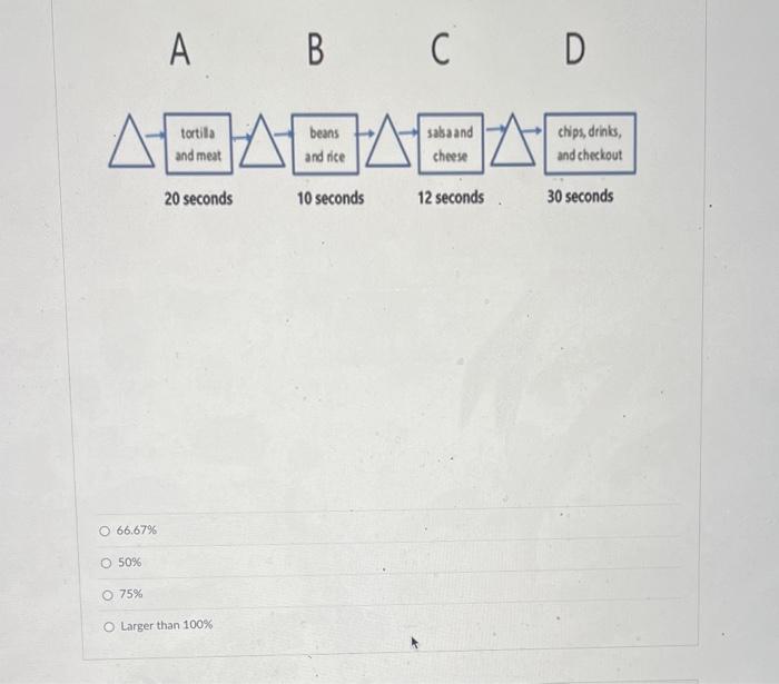 (Chapter 3: Process Analysis) The process flow