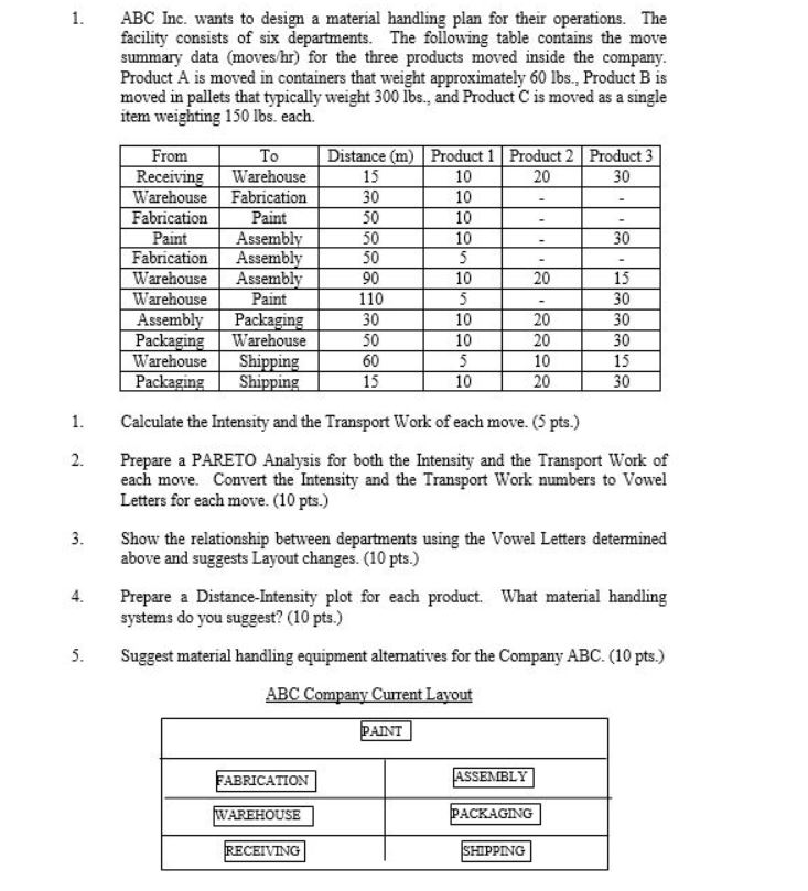 ABC Inc. wants to design a material handling plan