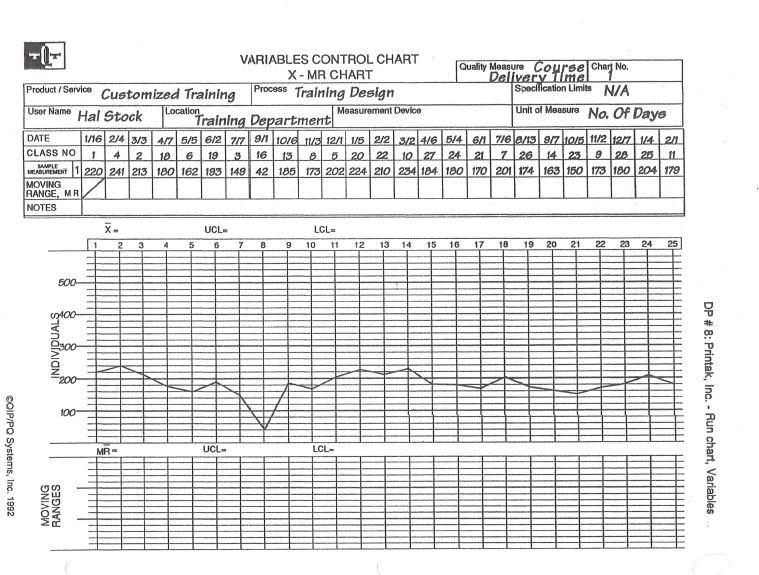 The training department conducts customized,