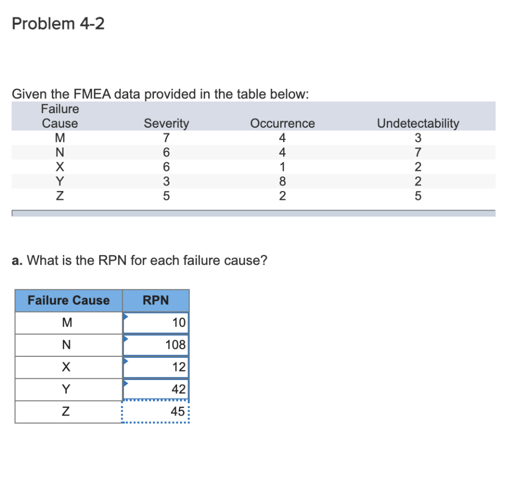 Problem 4-2 Given the FMEA data provided in the