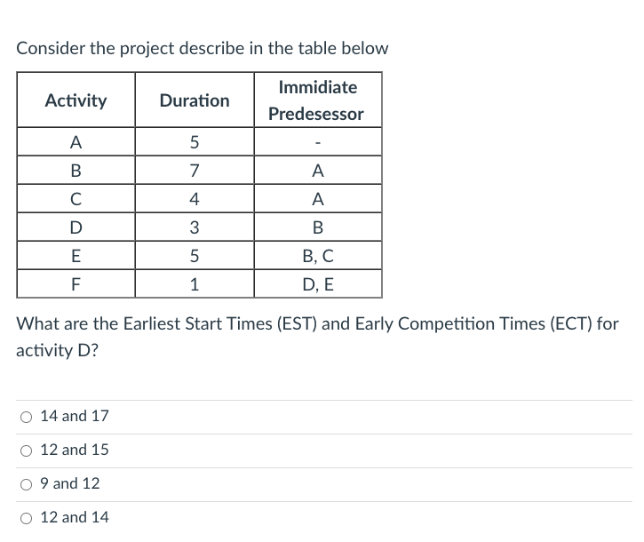 Consider the project describe in the table below