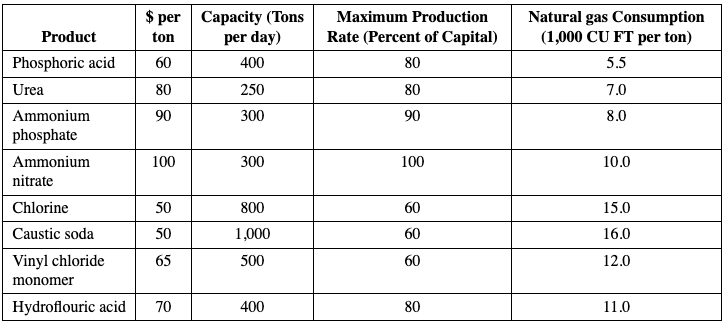 Please answer question 1 with excel output and