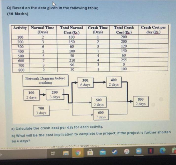 Q) Based on the data given in the following