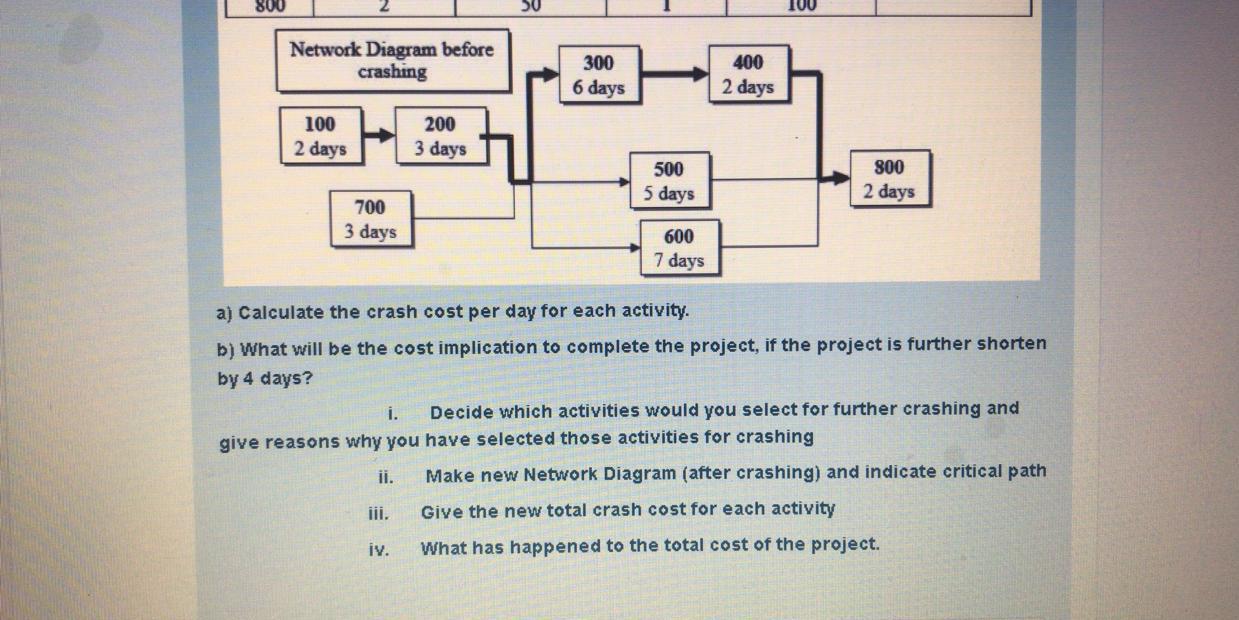 Q) Based on the data given in the following