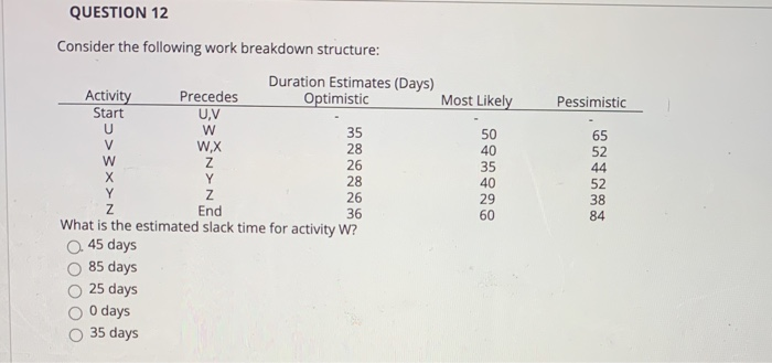 Pessimistic V 40 QUESTION 12 Consider the