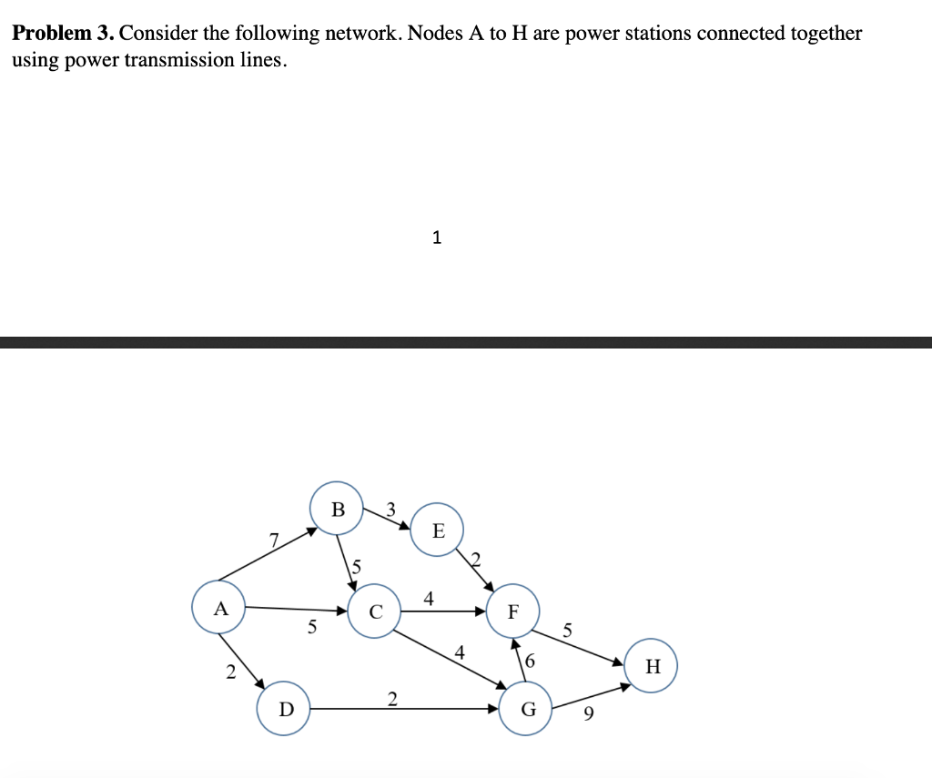 Problem 3. Consider the following network. Nodes