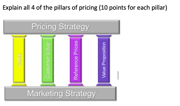 **NOTE FROM STUDENT: Please be very descriptive,