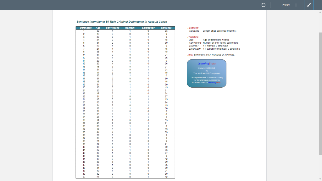 0 - ZOOM Response Serience Length of jail