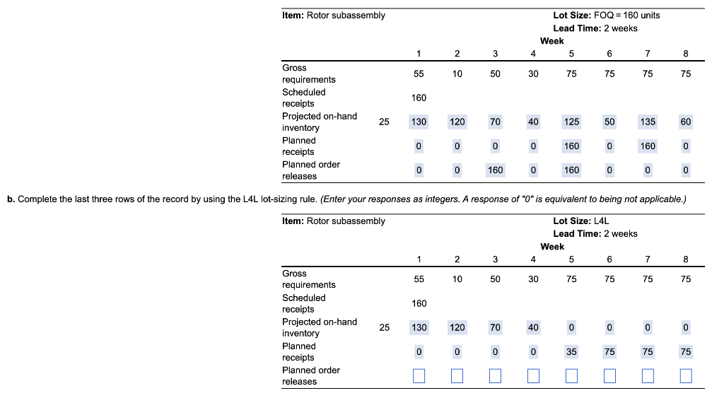 Item: Rotor subassembly Lot Size: FOQ = 160 units