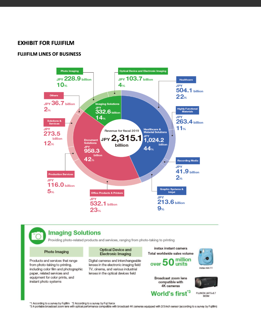 (Read from left to right) From the case above,