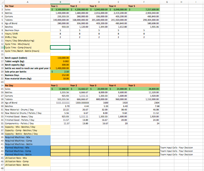 Please find Hours / Day (Manufacturing) , Cycle
