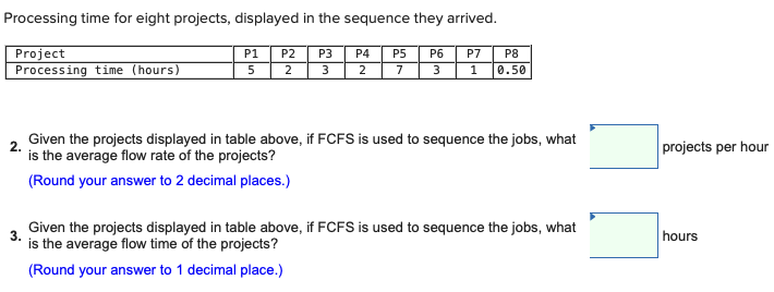 Processing time for eight projects, displayed in