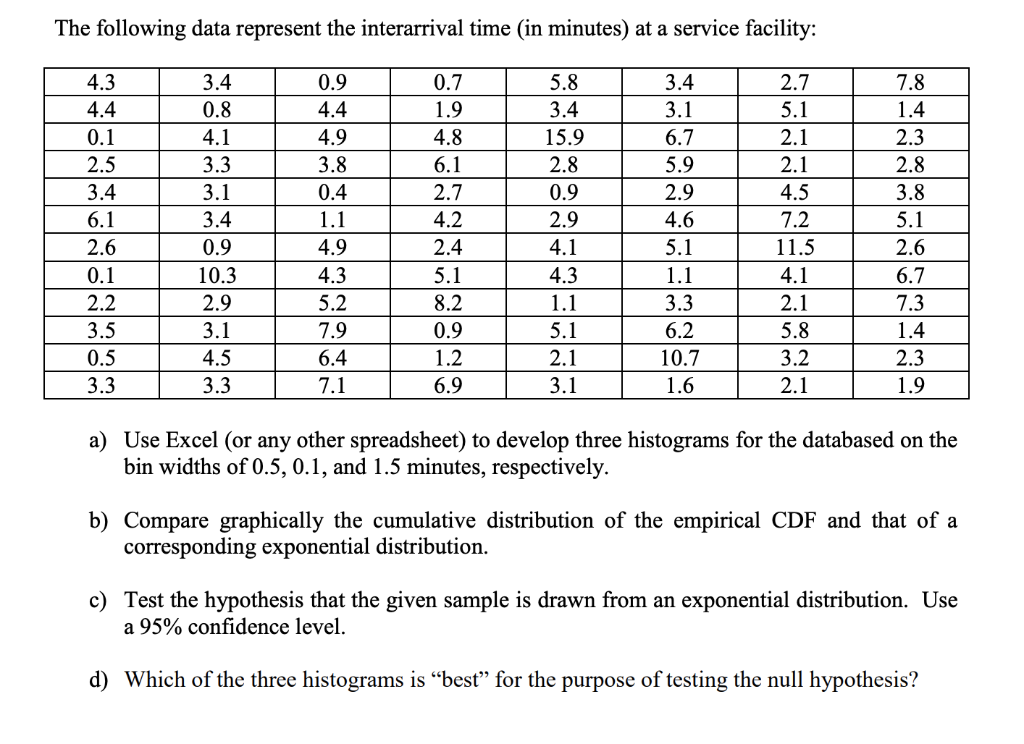 in Excel thank you! The following data represent