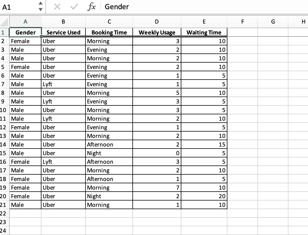 Use the Histogram tool to construct frequency