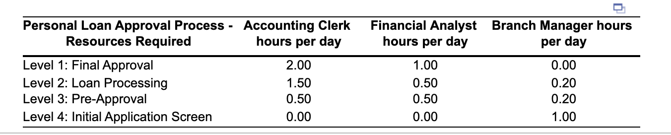 The McDuff Credit Union advertises their ability