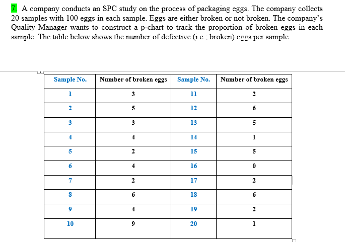 Based on this data, the Quality Manager should