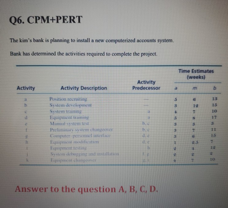Q6. CPM+PERT The kim's bank is planning to