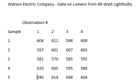 Would you please provide me with a step by step