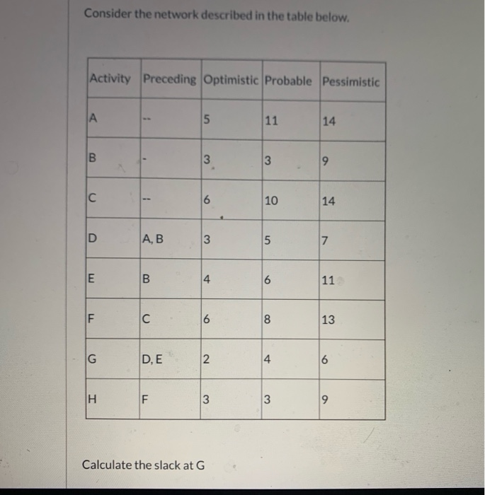 Consider the network described in the table