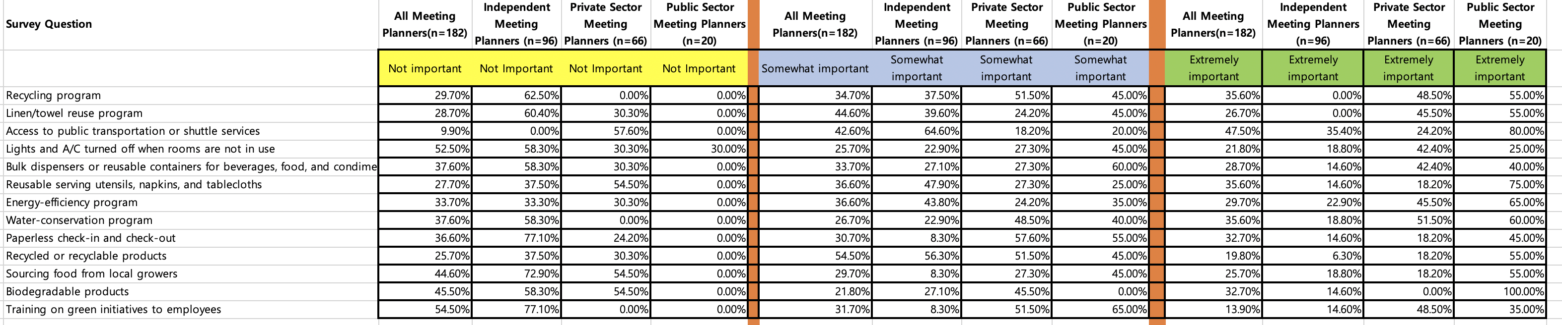 Analysis of each subject (Recycling program,