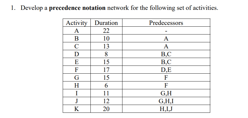 1. Develop a precedence notation network for the