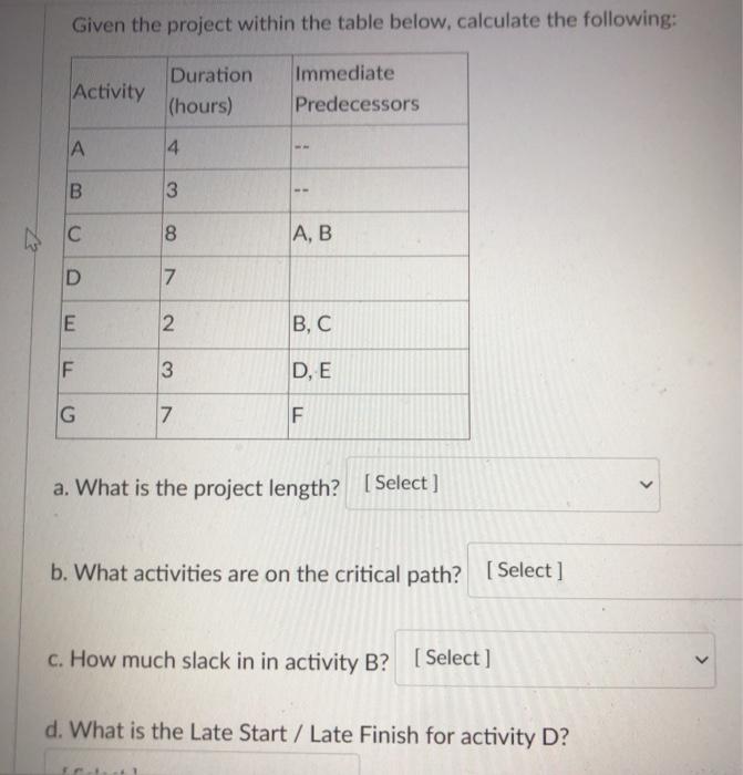 Given the project within the table below,