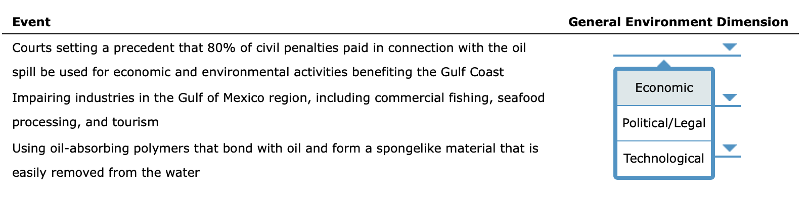 Event General Environment Dimension Courts