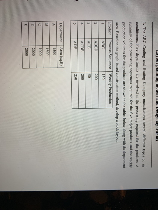 Layout planng moues and Design algorithms 1. The