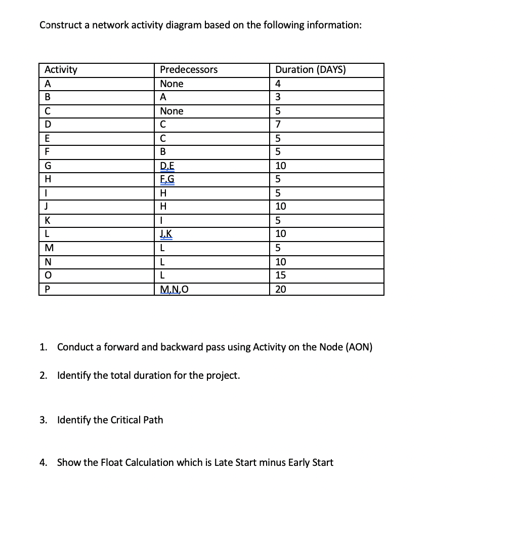 Construct a network activity diagram based on the