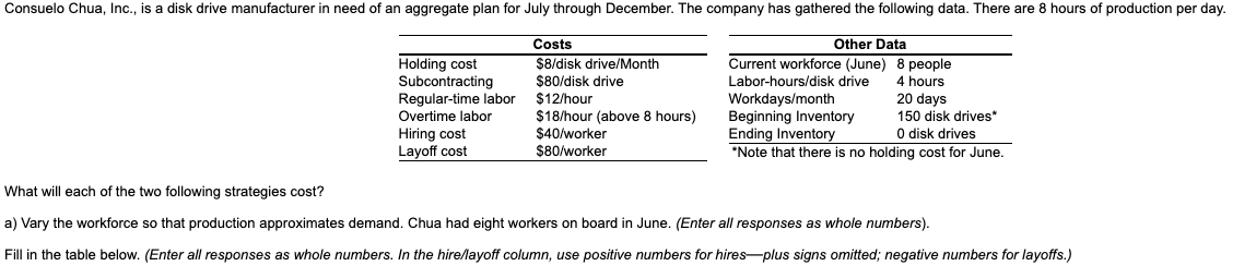 The total inventory cost = (Enter your response