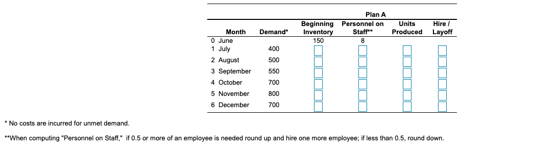 The total inventory cost = (Enter your response