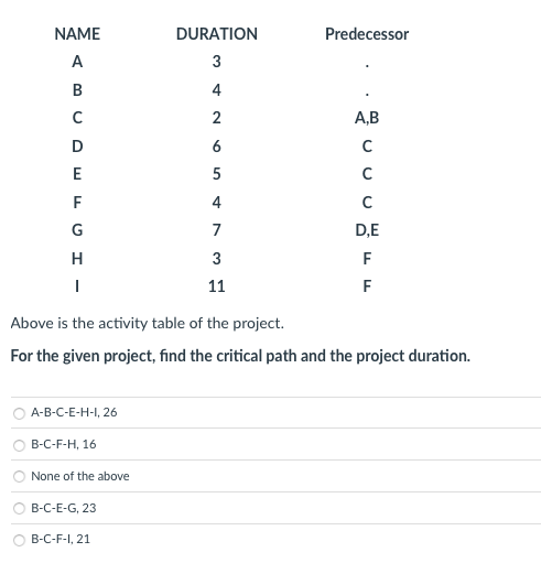 Predecessor NAME A B D DURATION 3 4 2 6 5 4 7 3