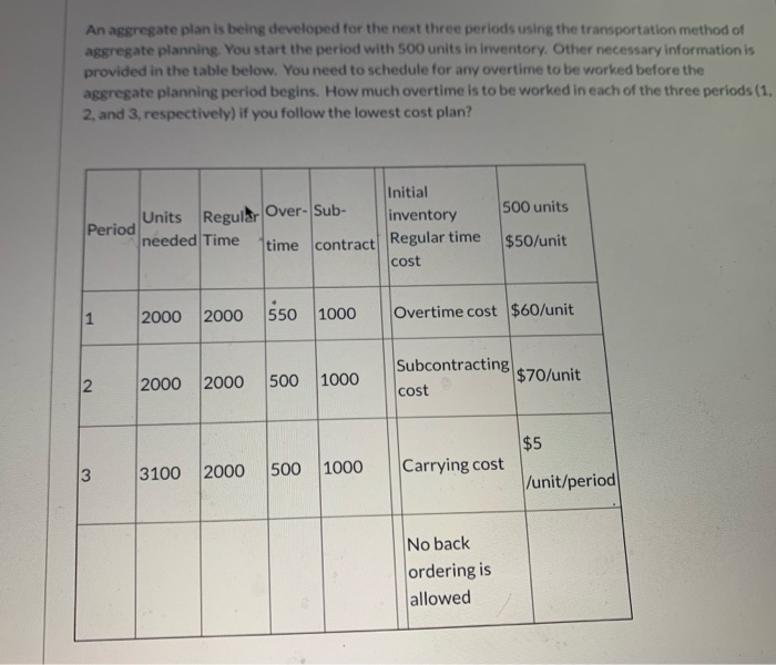 An aggregate plan is being developed for the next