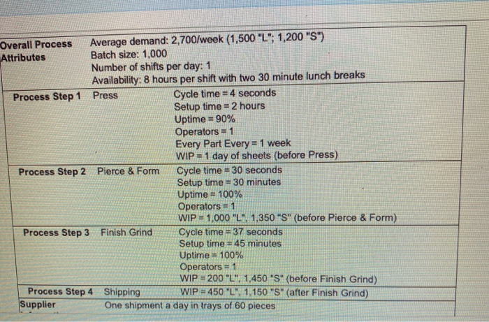 The table below provides the parameters for a new