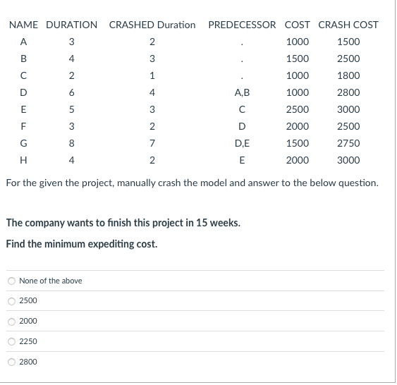Predecessor NAME A B D DURATION 3 4 2 6 5 4 7 3
