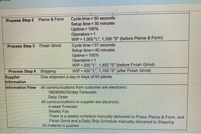 The table below provides the parameters for a new