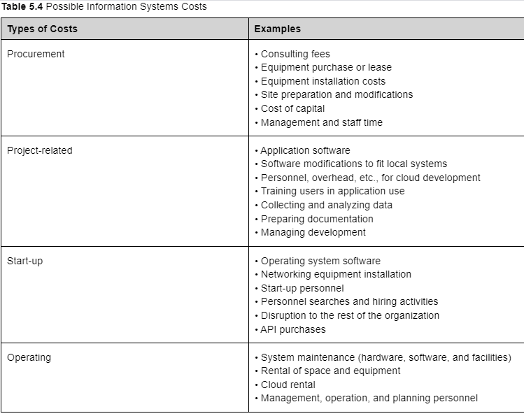 6. Consider, as an example, buying a network of