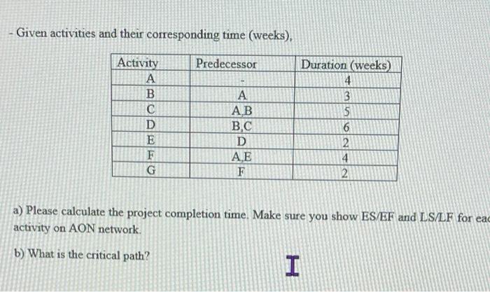 Given activities and their corresponding time